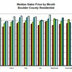 September Market Wrap-Up