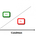 The Economics of List Price vs. Property Condition The Economics of List Price vs. Property Condition
