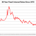 Interest_Rates_August_2011 Interest_Rates_August_2011