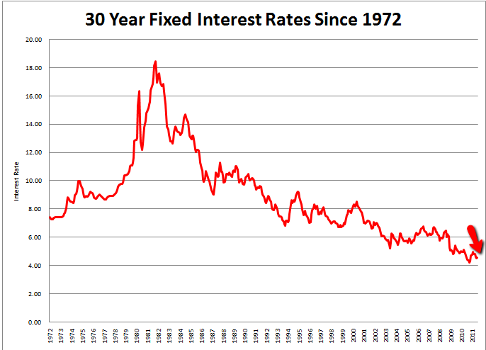 Interest_Rates_August_2011