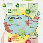 Real estate predictions for 2012 Real estate predictions for 2012