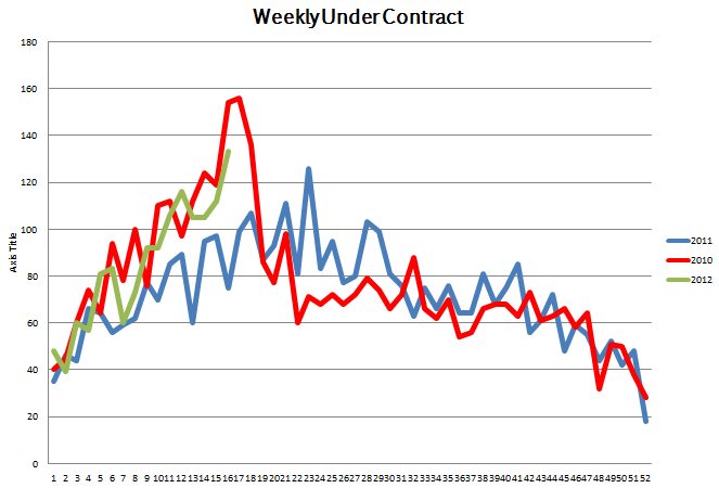 Under_contract_april_19