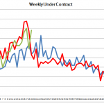 Boulder County Under Contract Homes