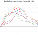 Sales_Trends_2008_-_2012