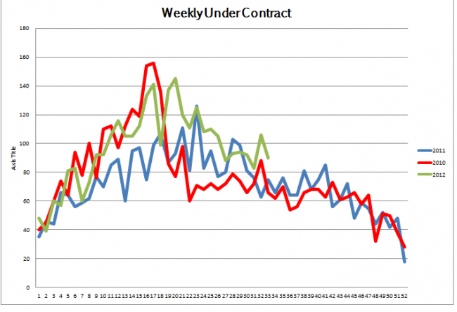 Weekly_Under_contract_Aug_17