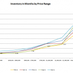 inventory_price_8_31_2012