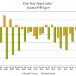 FHFA_2nd_qtr_2012