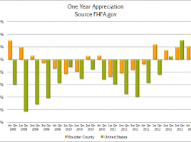 FHFA_March_2013