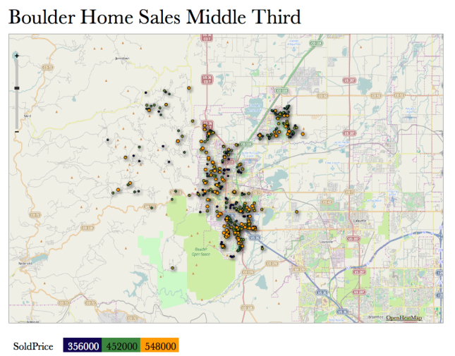 Boulder Home prices middle third 