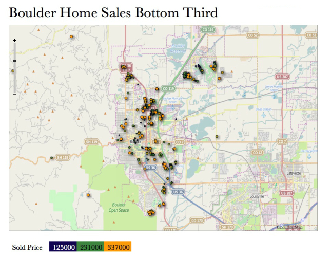 Boulder Home Sales Bottom Third 