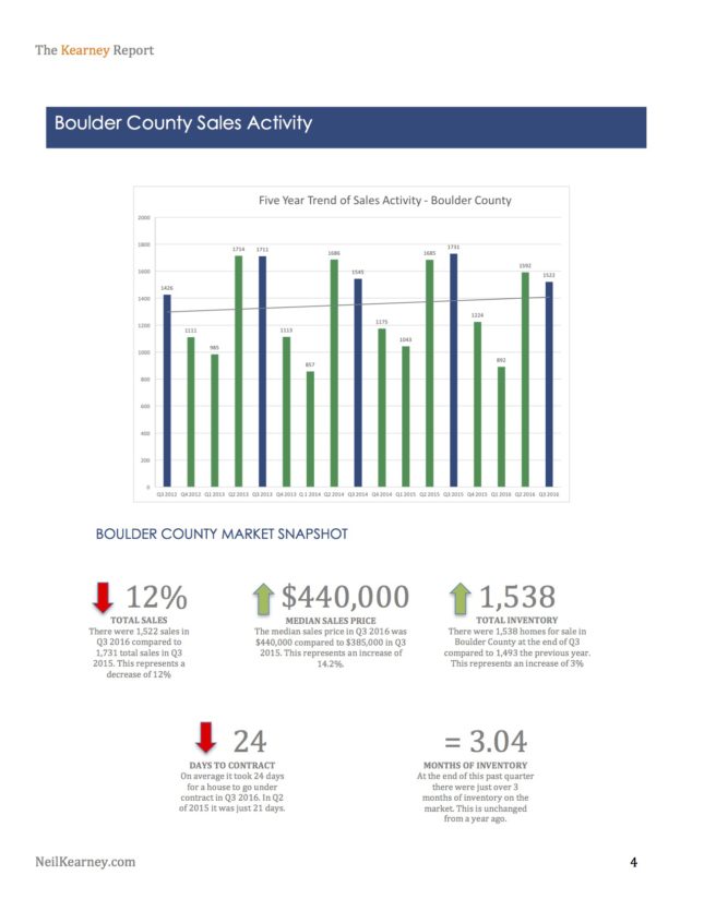 Boulder County 3rd Quarter Statistics