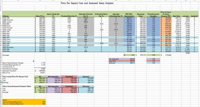 Real Estate Analysis
