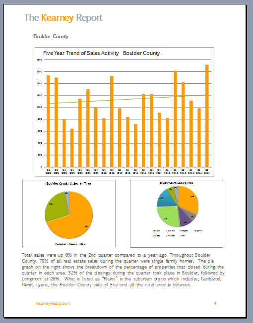 The Kearney Report – 2nd Quarter Real Estate Statistics 2013