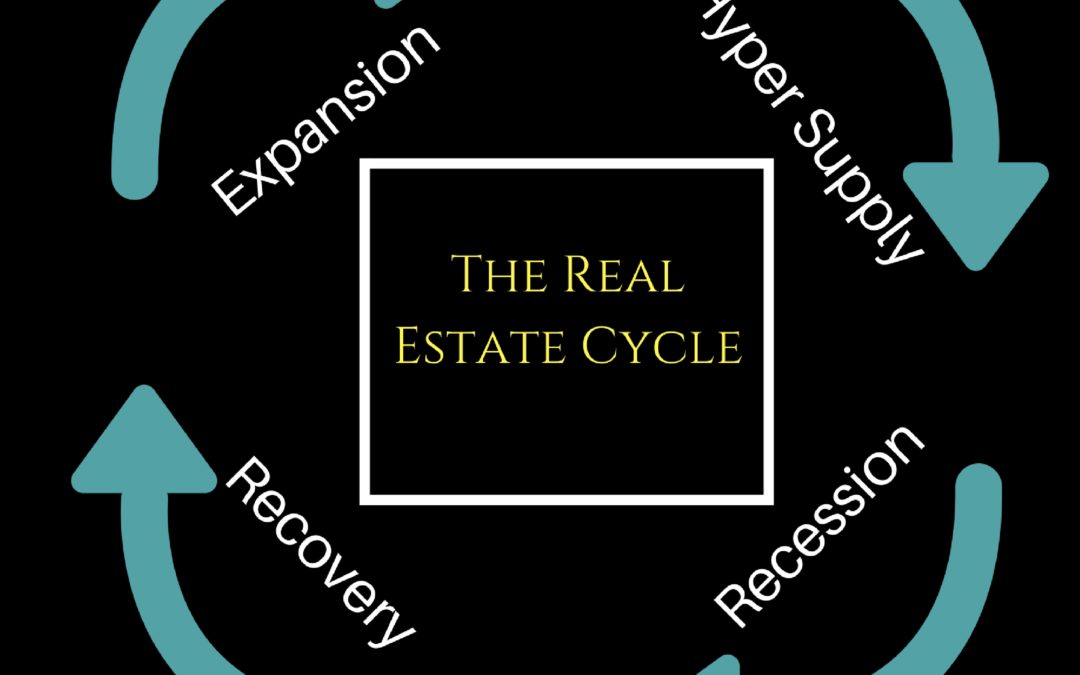 The Real Estate Cycle – Where Are We Now?