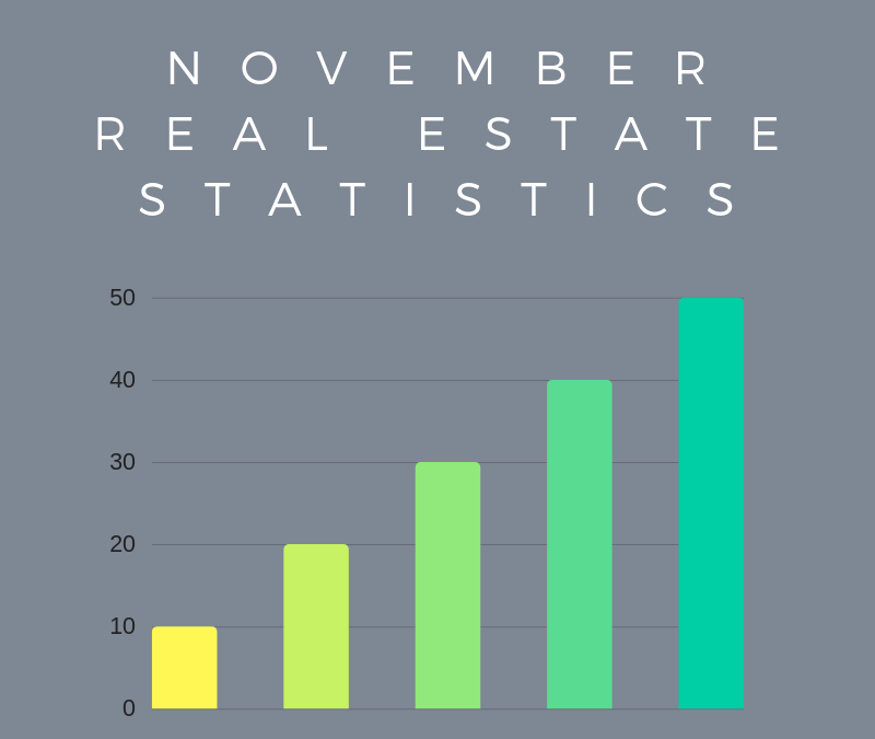 November 2018 Boulder Real Estate Statistics
